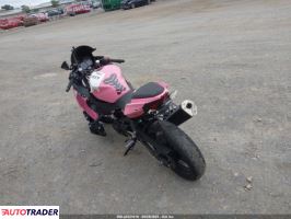 Kawasaki Pozostałe 2023