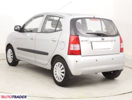 Kia Picanto 2006 1.0 60 KM