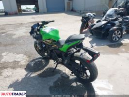 Kawasaki Pozostałe 2020