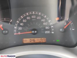 Fiat Panda 2003 1.1 54 KM