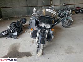 Harley-Davidson Pozostałe 2021