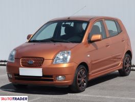 Kia Picanto 2005 1.1 64 KM
