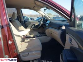 Honda Pilot 2021 3 Honda Pilot 2021 3