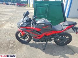 Kawasaki Pozostałe 2025