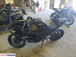 Kawasaki Pozostałe 2025