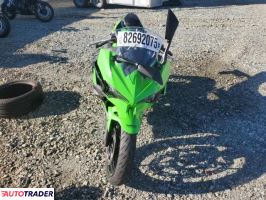 Kawasaki Pozostałe 2025