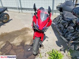 Honda CBR 2025