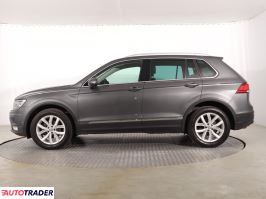 Volkswagen Tiguan 2017 1.4 147 KM