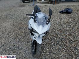 Kawasaki Pozostałe 2025