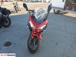 Kawasaki Pozostałe 2019 Kawasaki Pozostałe 2019