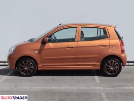 Kia Picanto 2005 1.1 64 KM