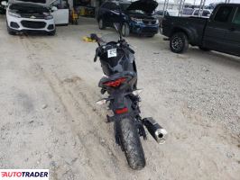 Kawasaki Pozostałe 2025