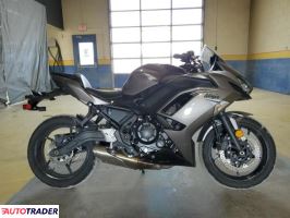 Kawasaki Pozostałe 2021 Kawasaki Pozostałe 2021
