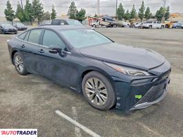 Toyota Pozostałe 2023