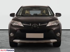 Toyota RAV 4 2015 2.0 150 KM