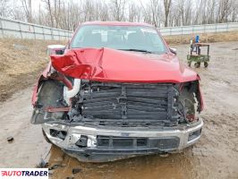 Ford Pozostałe 2025 3
