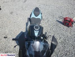 Kawasaki Pozostałe 2020 Kawasaki Pozostałe 2020