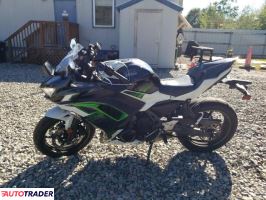 Kawasaki Pozostałe 2022 Kawasaki Pozostałe 2022