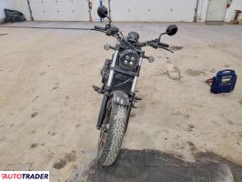 Honda CM 2024