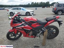 Honda CBR 2019