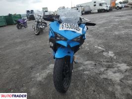 Kawasaki Pozostałe 2024