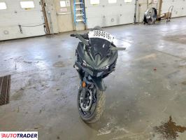 Kawasaki Pozostałe 2026