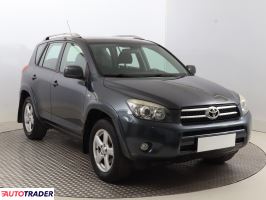 Toyota RAV 4 - zobacz ofertę