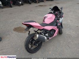 Kawasaki Pozostałe 2023