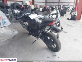 Kawasaki Pozostałe 2022 Kawasaki Pozostałe 2022
