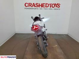 Kawasaki Pozostałe 2021