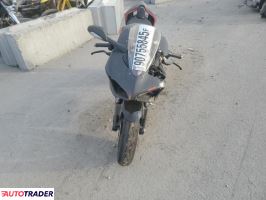 Ducati Pozostałe 2025