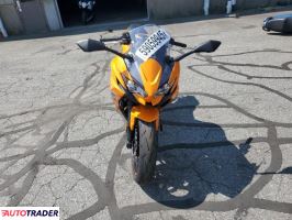 Kawasaki Pozostałe 2025 Kawasaki Pozostałe 2025