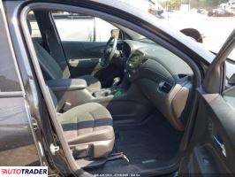 Chevrolet Equinox 2024 1 Chevrolet Equinox 2024 1