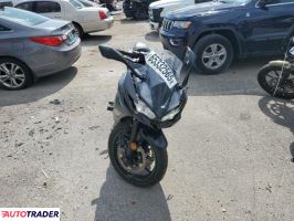 Kawasaki Pozostałe 2024 Kawasaki Pozostałe 2024