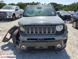 Jeep Renegade 2021 2