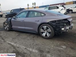 Porsche Pozostałe 2025