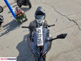 Kawasaki Pozostałe 2024