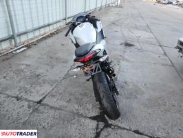 Kawasaki Pozostałe 2025