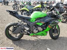 Kawasaki ZX 2023