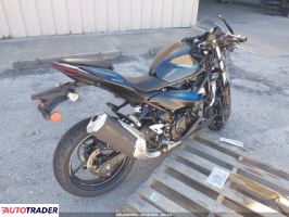 Kawasaki Pozostałe 2025