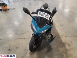 Kawasaki Pozostałe 2021 Kawasaki Pozostałe 2021