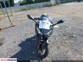 Kawasaki Pozostałe 2023 Kawasaki Pozostałe 2023