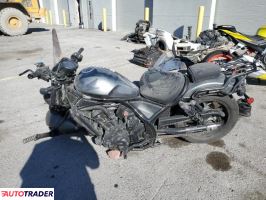 Honda CM 2023 Honda CM 2023