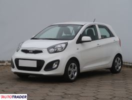 Kia Picanto 2014 1.2 84 KM