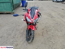 Honda CBR 2020