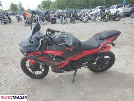 Kawasaki Pozostałe 2024 Kawasaki Pozostałe 2024