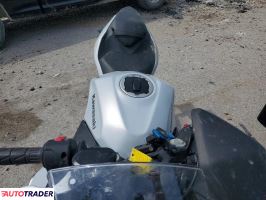 Kawasaki Pozostałe 2025