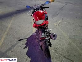 Kawasaki Pozostałe 2021