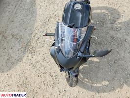Yamaha YZF 2025
