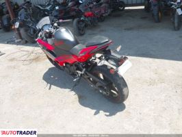 Kawasaki Pozostałe 2025